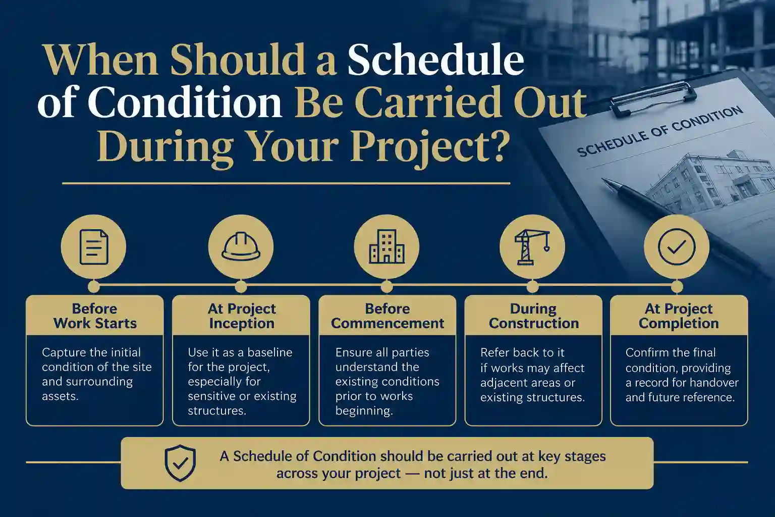 When Should a Schedule of Condition Be Carried Out During Your Project Hedge End?